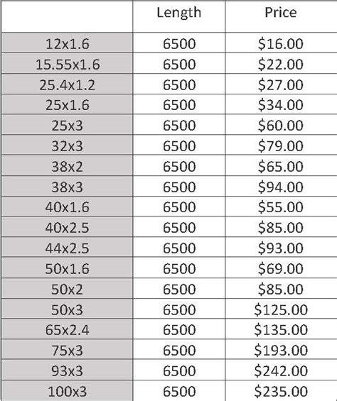 square hollow section price list